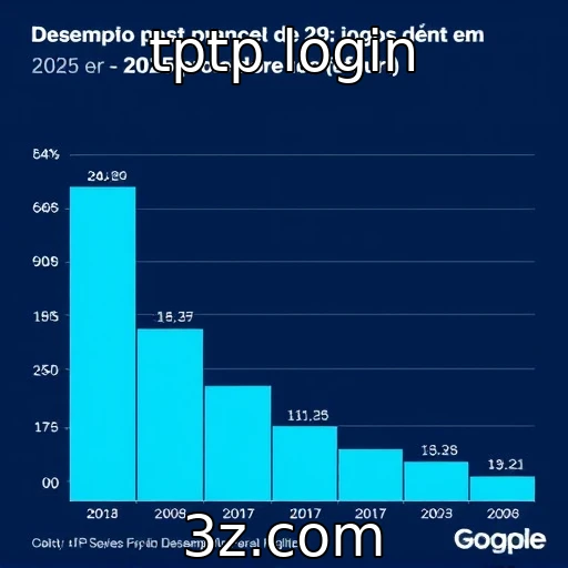 Desempenho financeiro de provedores de jogos em 2025